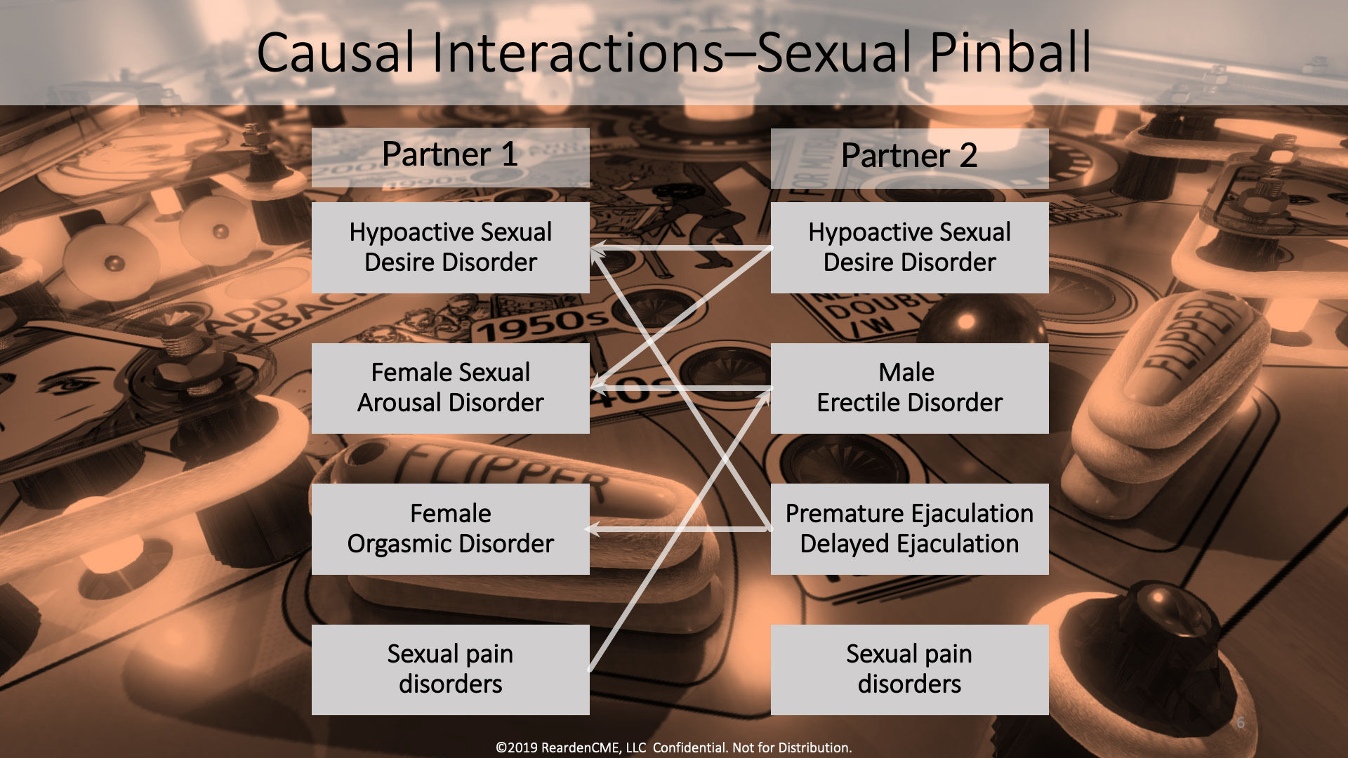 Slide6